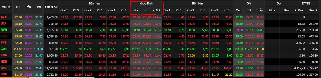 Cách đọc bảng giá chứng khoán