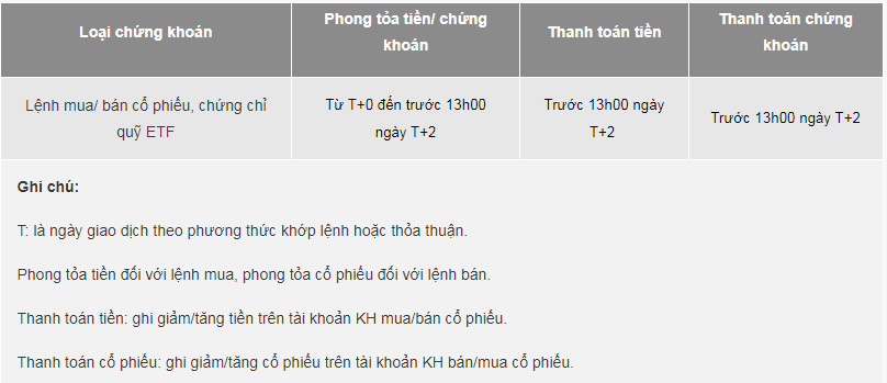 Quy định giao dịch HNX