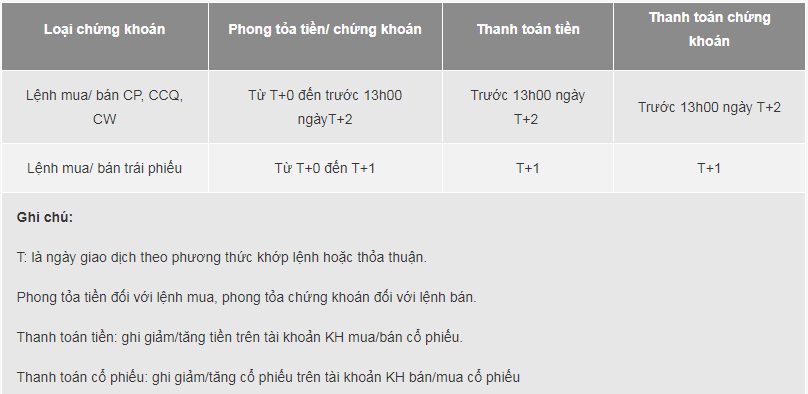 Quy định giao dịch HOSE