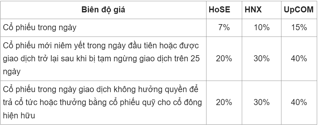 Cách đọc bảng giá chứng khoán