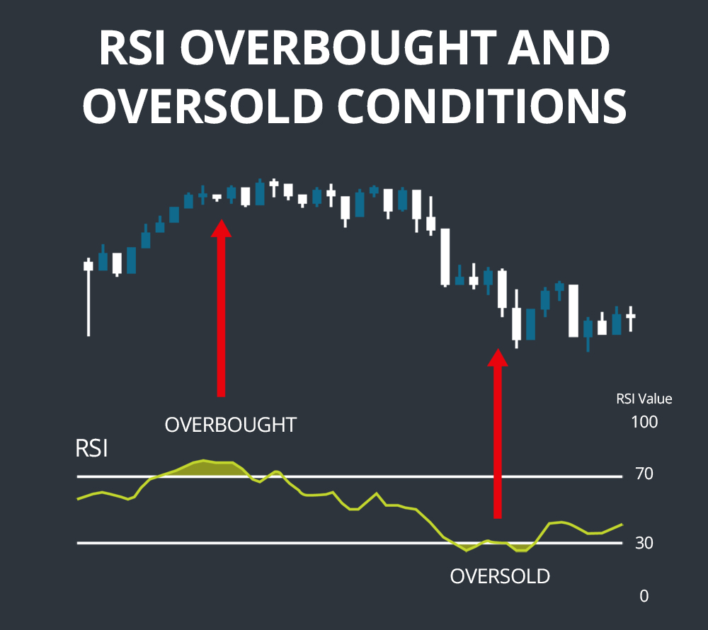 chi-n-l-c-giao-d-ch-v-i-ch-b-o-rsi-c-p-nh-t-2023