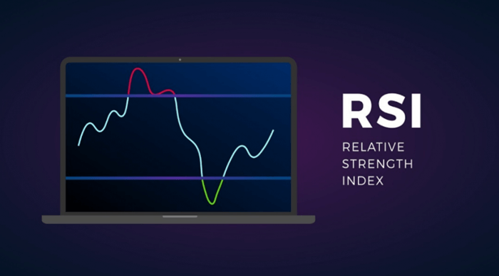 Chiến lược giao dịch với chỉ báo RSI