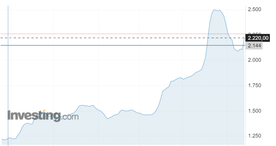 Cập nhật cổ phiếu PVT