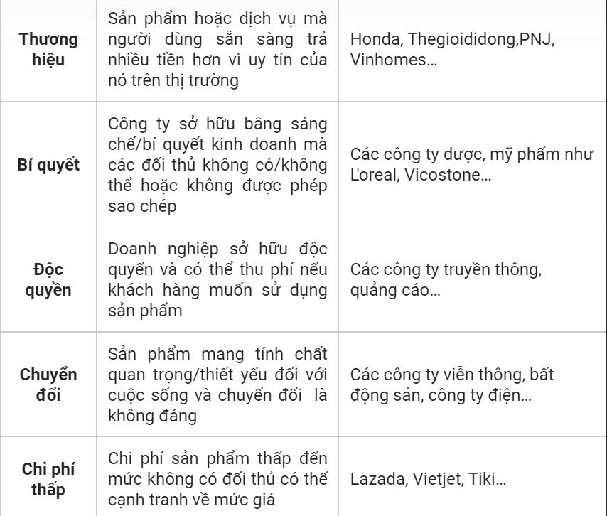 Lựa chọn cổ phiếu 4M