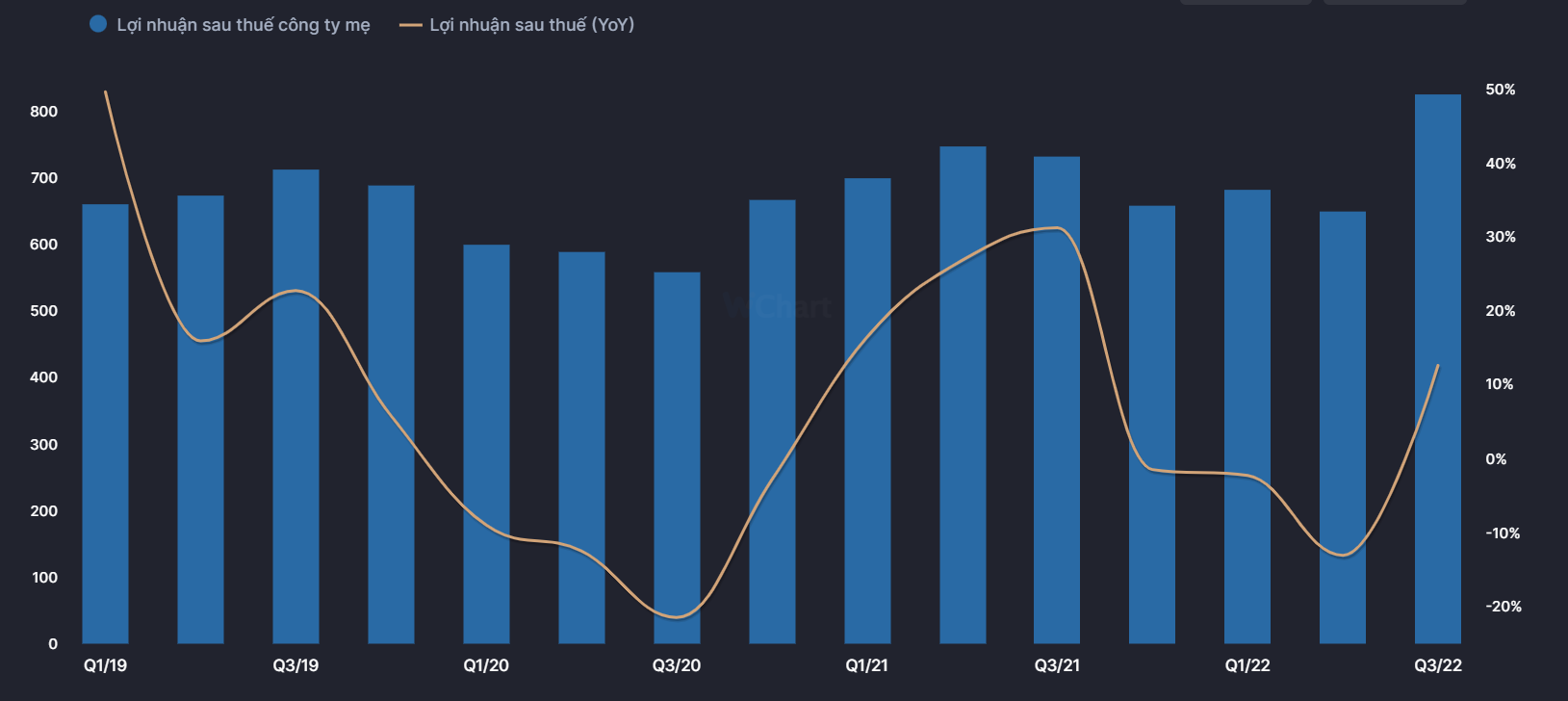 Cập nhật cổ phiếu PVT