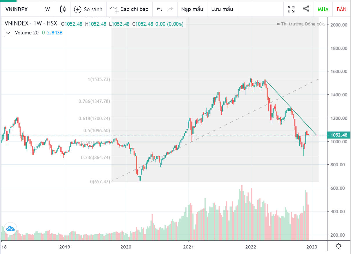 nhận định thị trường