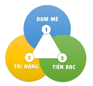 Lựa chọn cổ phiếu 4M