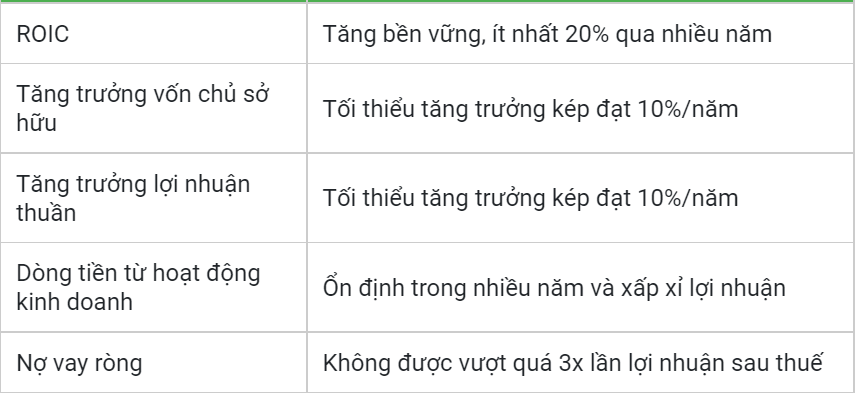Lựa chọn cổ phiếu 4M