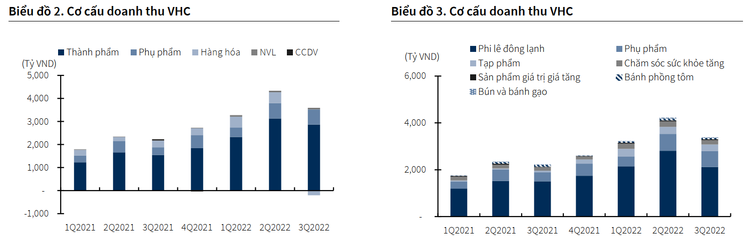 cập nhật cổ phiếu VHC