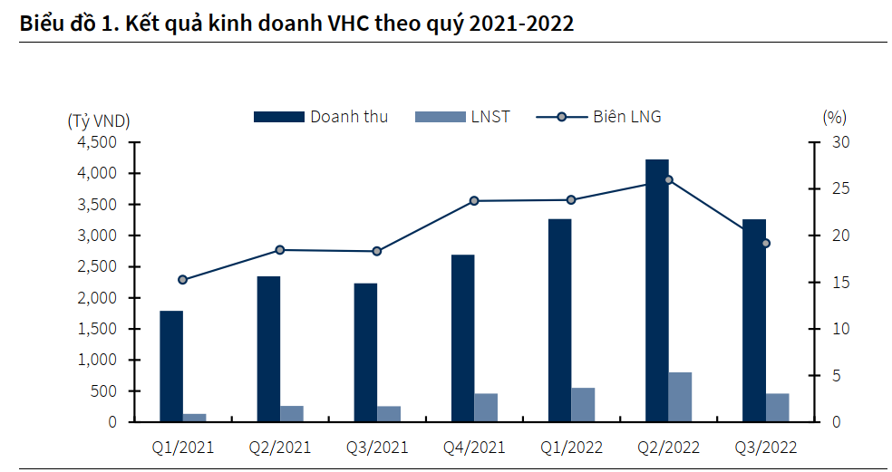 cập nhật cổ phiếu VHC