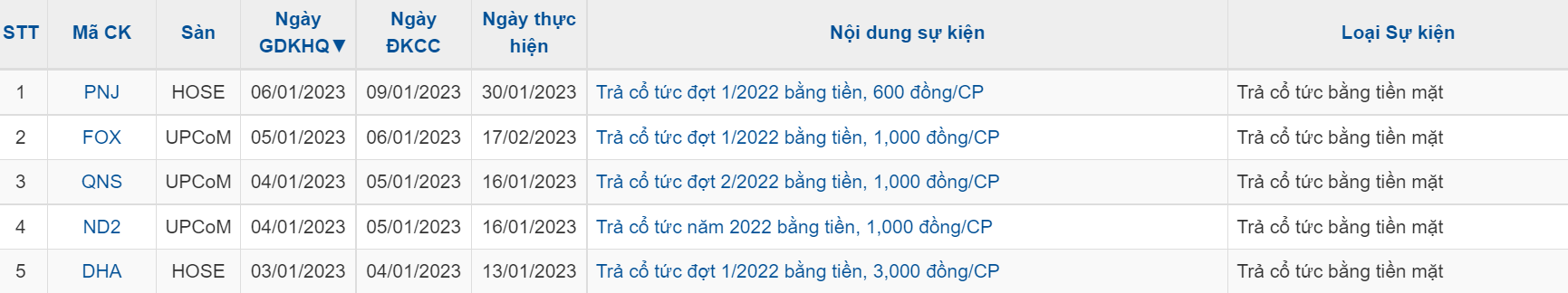 Chứng khoán tuần 