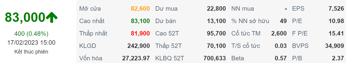 Cập nhật cổ phiếu PNJ ngày 17/02/2023