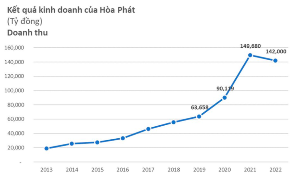 Cập nhật cổ phiếu HPG ngày 27/02/2023