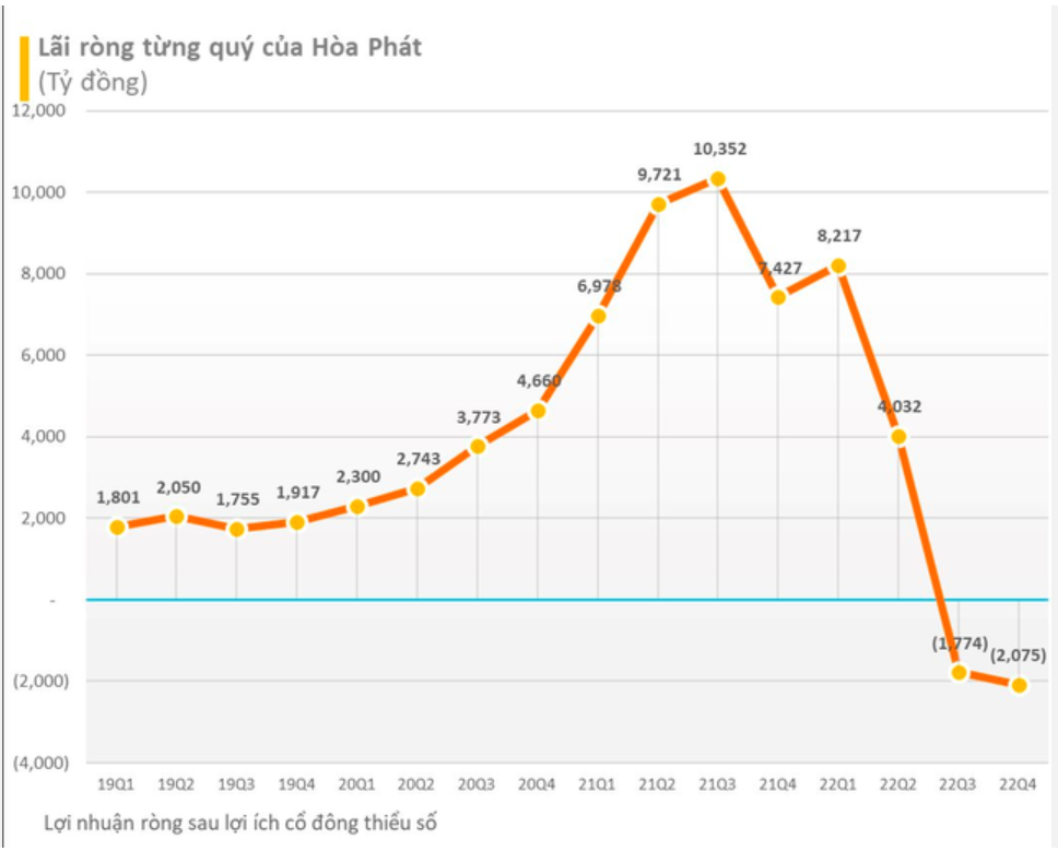 Cập nhật cổ phiếu HPG ngày 27/02/2023