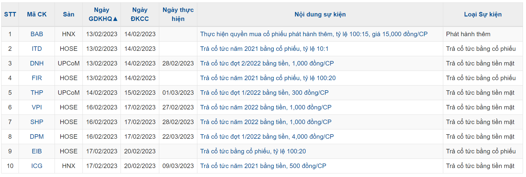 chứng khoán tuần từ 13/02/2023 đến 17/02/2023