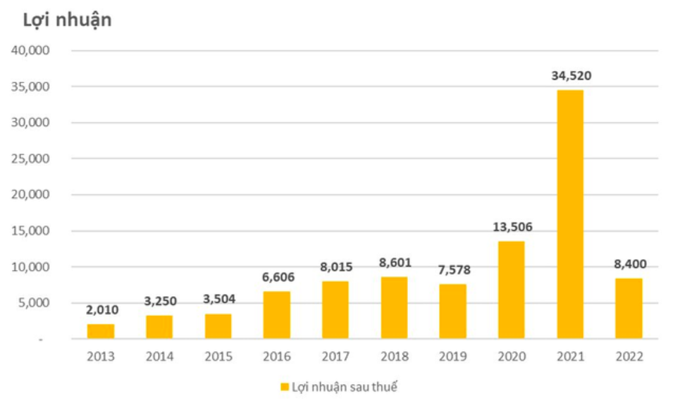 Cập nhật cổ phiếu HPG ngày 27/02/2023