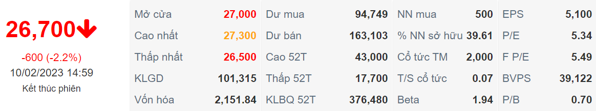 Báo cáo cập nhật cổ phiếu LTG ngày 12/02/2023