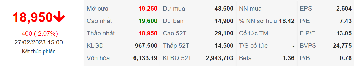 Cập nhật cổ phiếu PVT ngày 27/02/2023