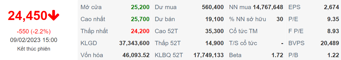 Cập nhật nhanh cổ phiếu STB ngày 09/02/2023