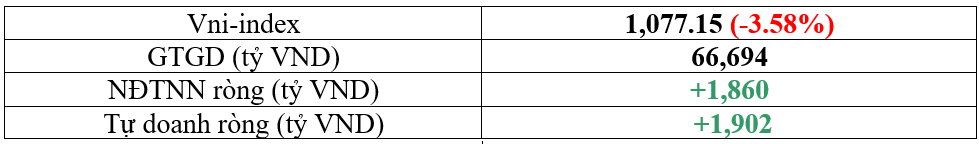 chứng khoán tuần từ 06/02/2023 đến 10/02/2023