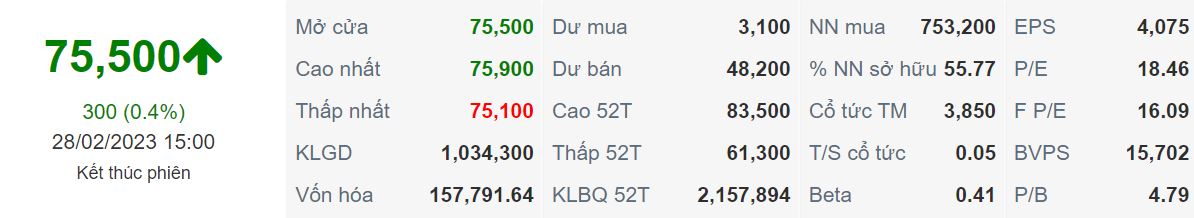 Cập nhật cổ phiếu VNM ngày 28/02/2023
