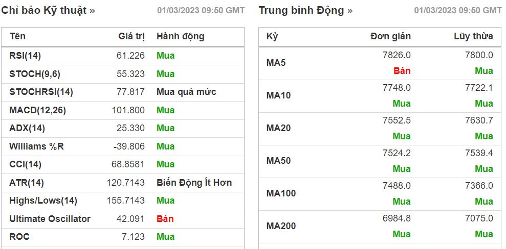 PTKT cổ phiếu LSS ngày 01/03/2023: Mô hình cờ tăng