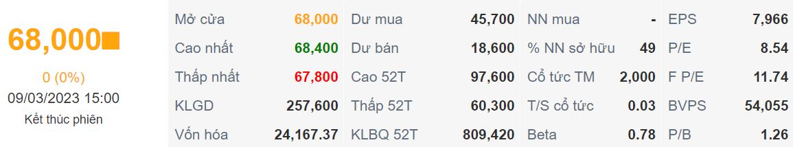 cập nhật cổ phiếu REE ngày 09/03/2023