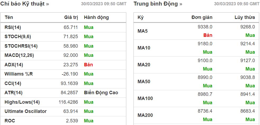 PTKT cổ phiếu AAA ngày 30/03/2023