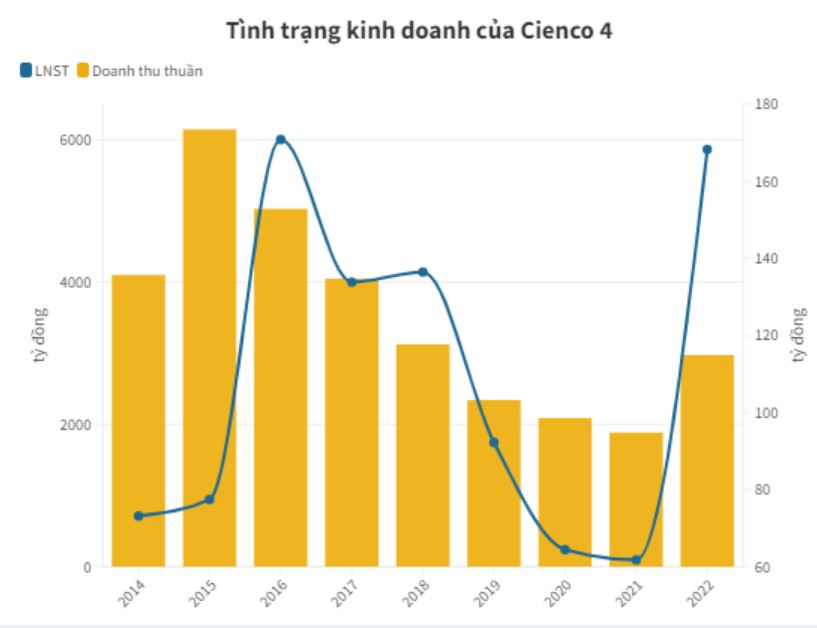 cập nhật cổ phiếu C4G ngày 06/03/2023