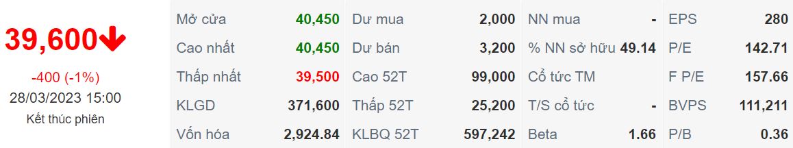 cập nhật cổ phiếu CTD ngày 28/03/2023