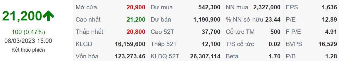 cập nhật cổ phiếu HPG ngày 08/03/2023