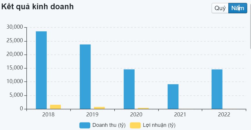 cập nhật cổ phiếu CTD ngày 28/03/2023