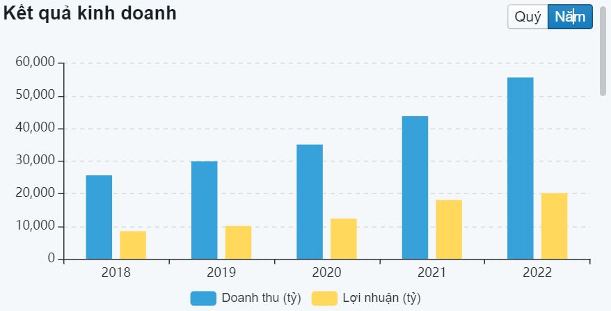 cập nhật cổ phiếu TCB ngày 23/03/2023