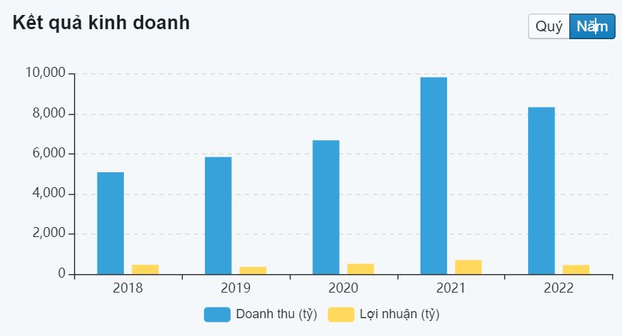 cập nhật cổ phiếu PC1 ngày 15/03/2023