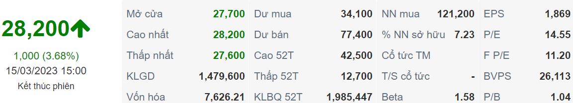 cập nhật cổ phiếu PC1 ngày 15/03/2023