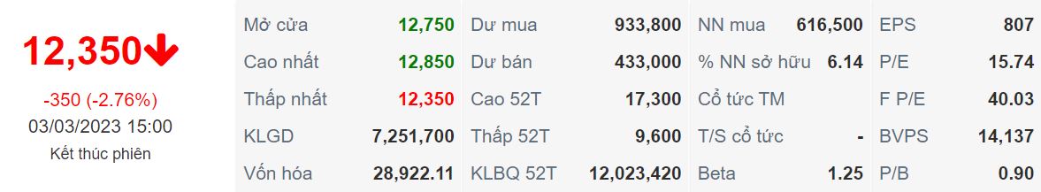 cập nhật cổ phiếu POW ngày 05/03/2023