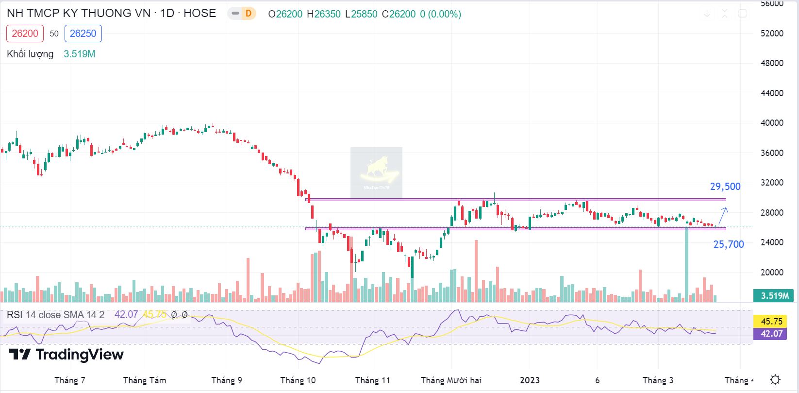cập nhật cổ phiếu TCB ngày 23/03/2023