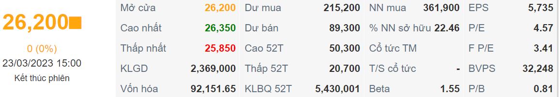 cập nhật cổ phiếu TCB ngày 23/03/2023