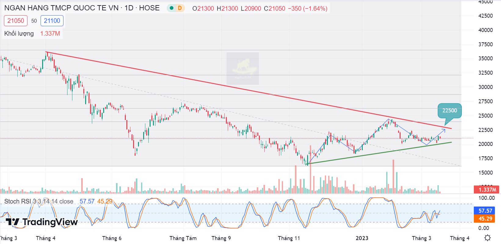 cập nhật cổ phiếu VIB ngày 16/03/2023