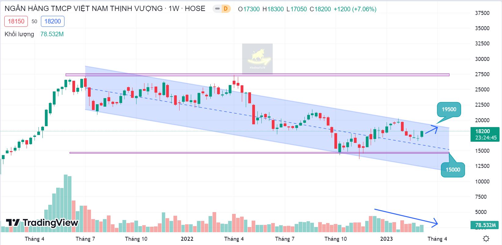 cập nhật cổ phiếu VPB ngày 09/03/2023