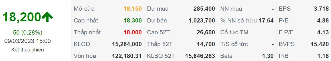 cập nhật cổ phiếu VPB ngày 09/03/2023