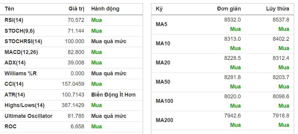 PTKT cổ phiếu VTO ngày 01/03/2023: Sẵn sàng bứt phá