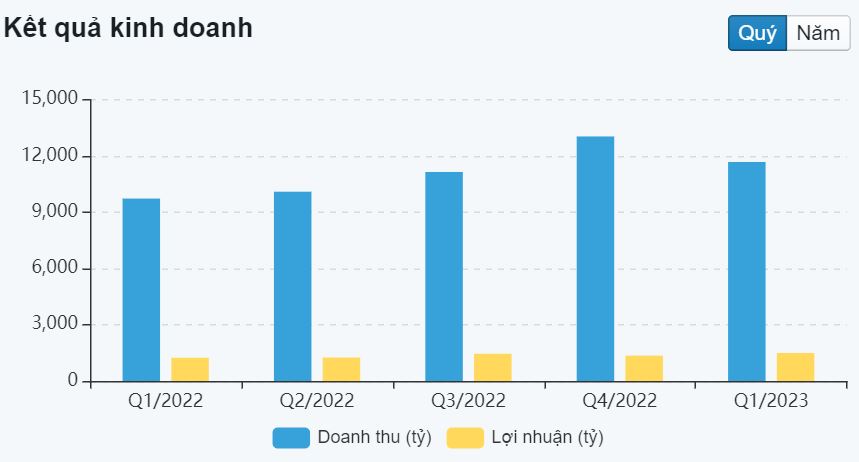 Báo cáo cập nhật cổ phiếu FPT ngày 23/04/2023
