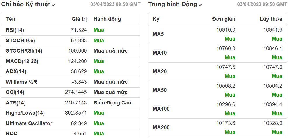 PTKT cổ phiếu SHB ngày 03/04/2023: Thanh khoản đột biến