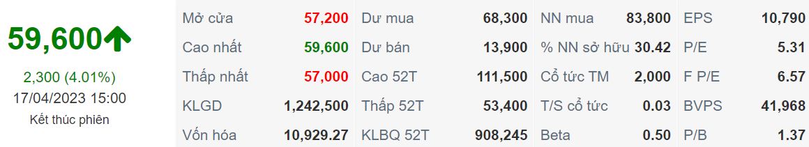 Báo cáo cập nhật cổ phiếu VHC ngày 17/04/2023