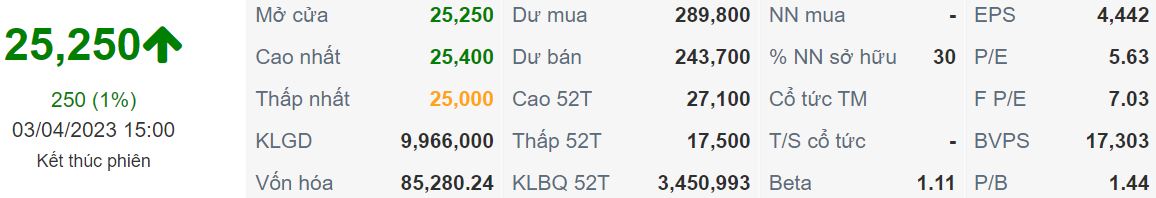 Báo cáo cập nhật cổ phiếu ACB ngày 03/04/2023