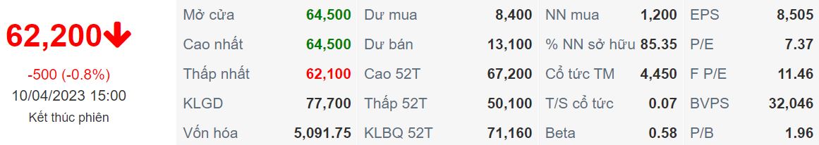 Báo cáo cập nhật cổ phiếu BMP ngày 10/04/2023