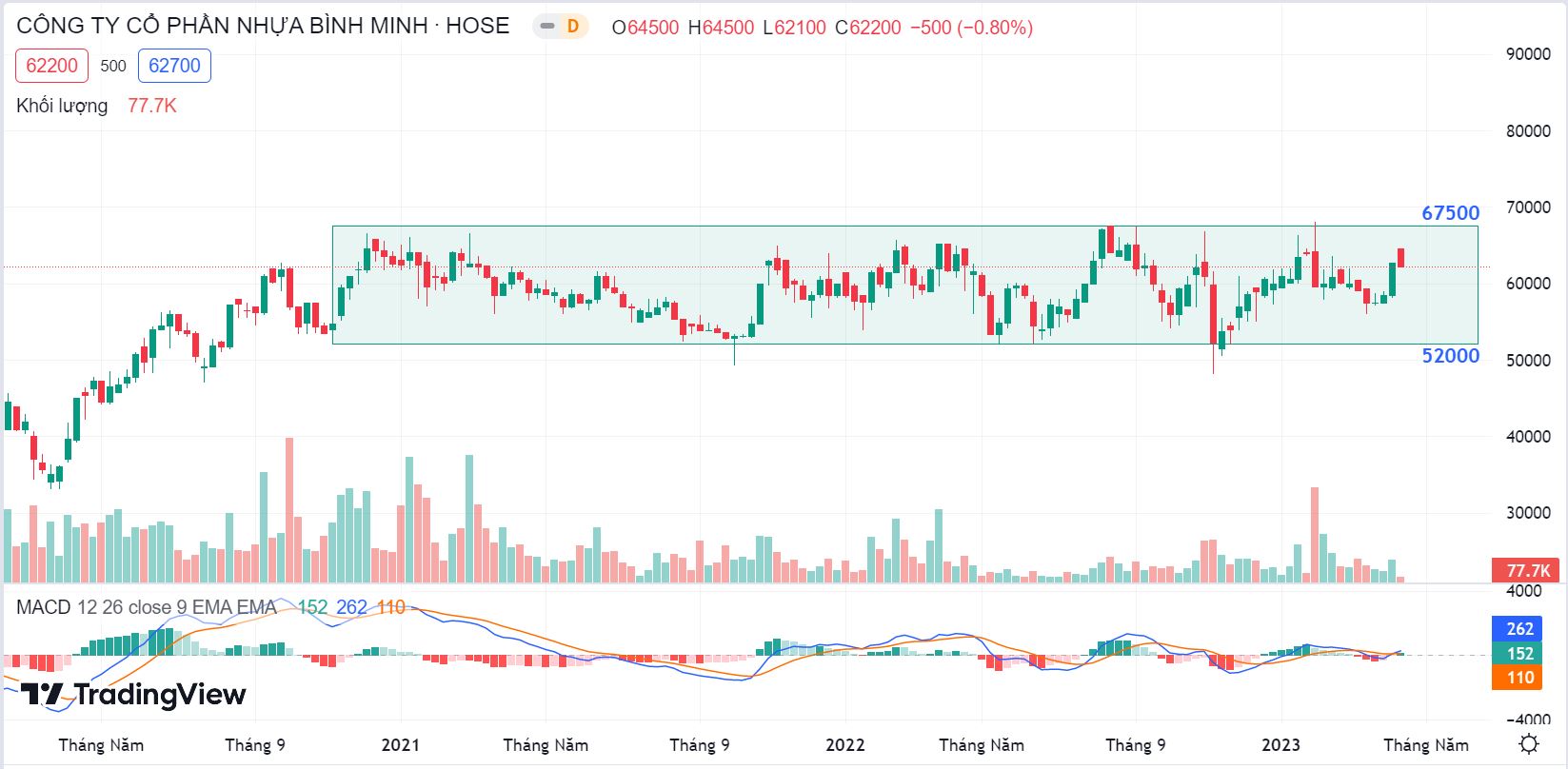Báo cáo cập nhật cổ phiếu BMP ngày 10/04/2023