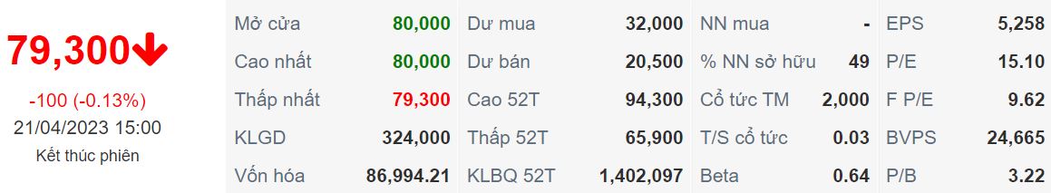 Báo cáo cập nhật cổ phiếu FPT ngày 23/04/2023