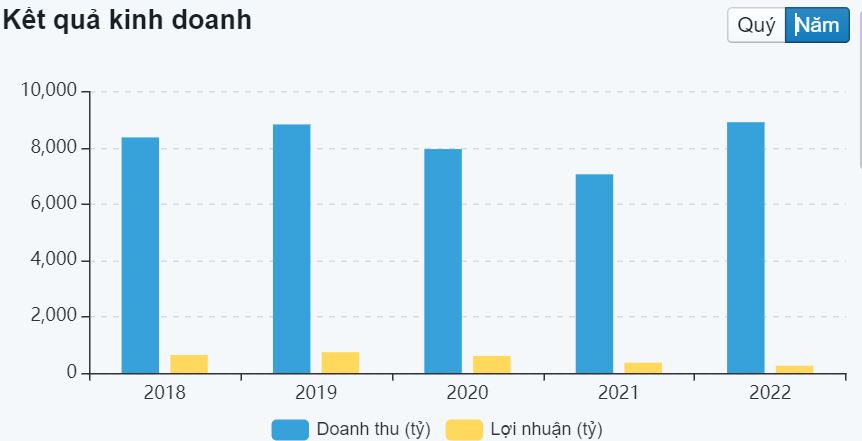 Báo cáo cập nhật cổ phiếu HT1 ngày 04/04/2023